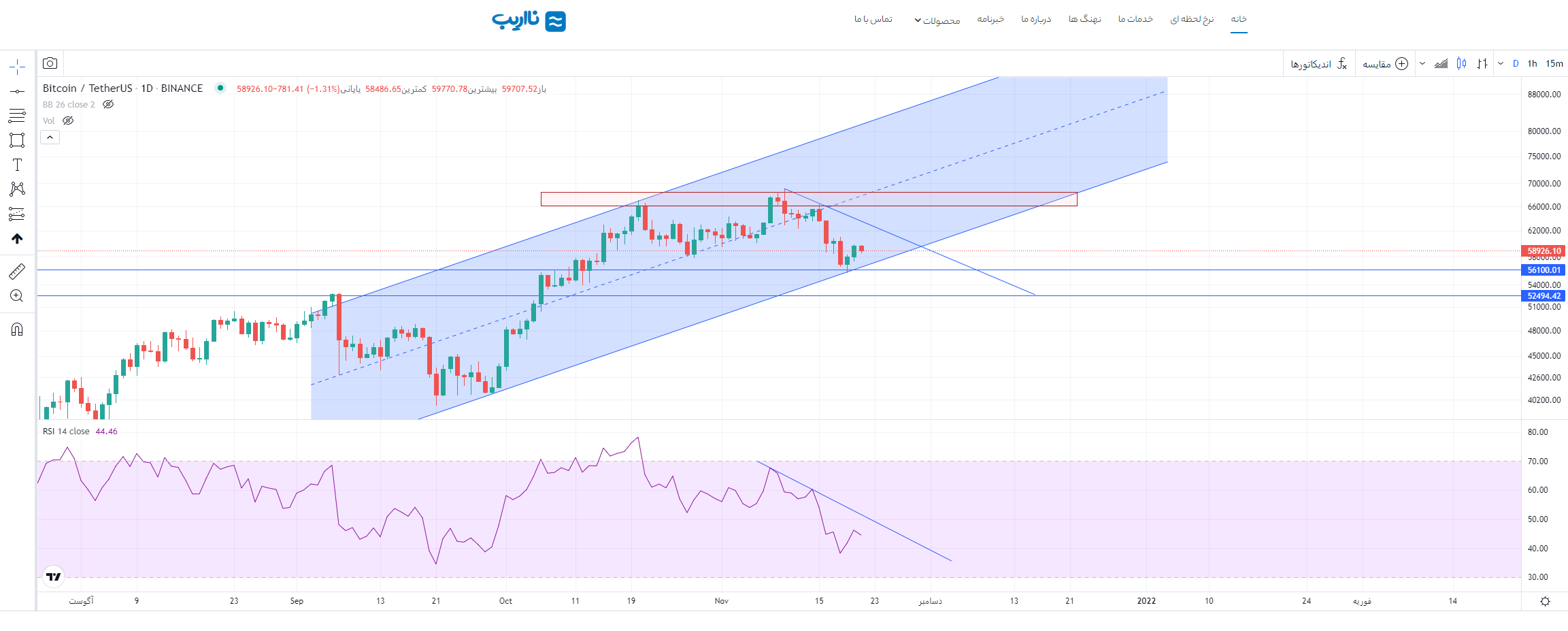 BTC - daily 14000830.PNG